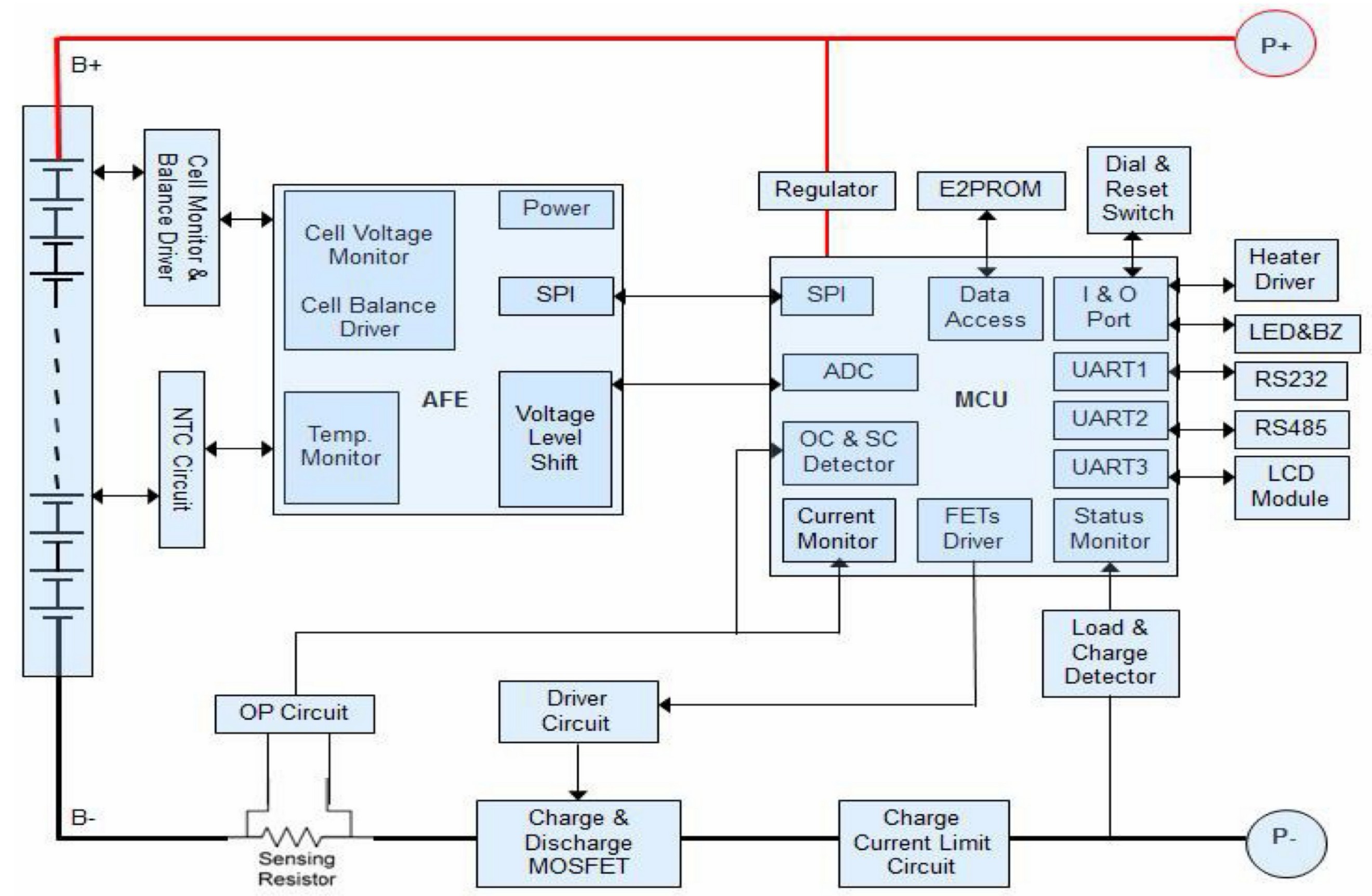 LiFePo4 51.2V 314Ah battery rafavi bj00001