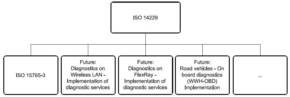 ISO14229 figure 1