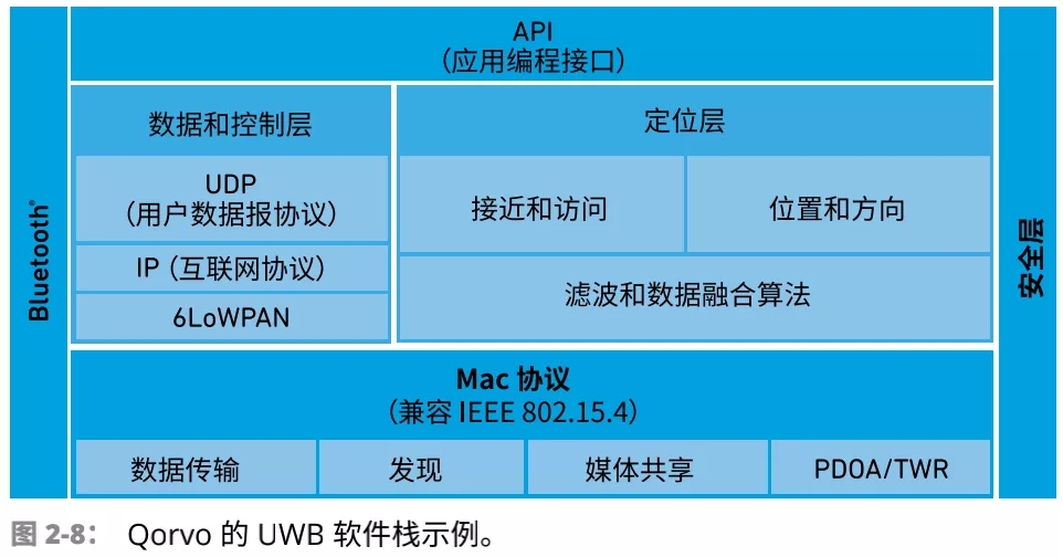 UWB Technical principles discuss 08.webp