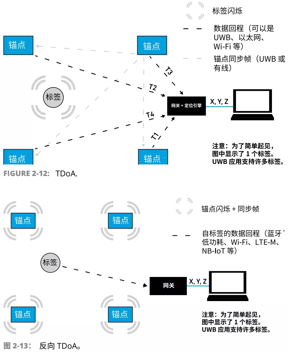 UWB Technical principles discuss 12.webp