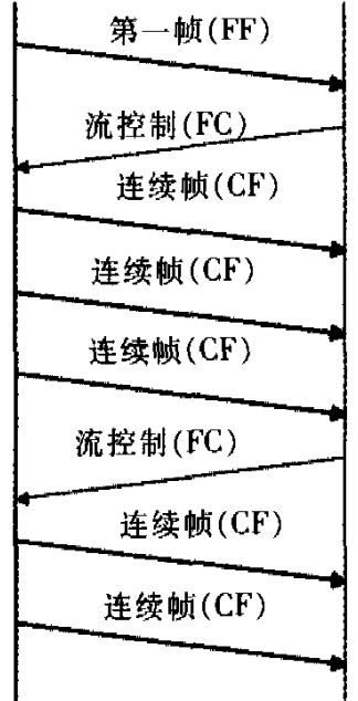 data transfer