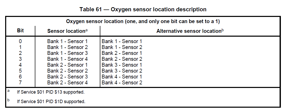 oxygen sensor location