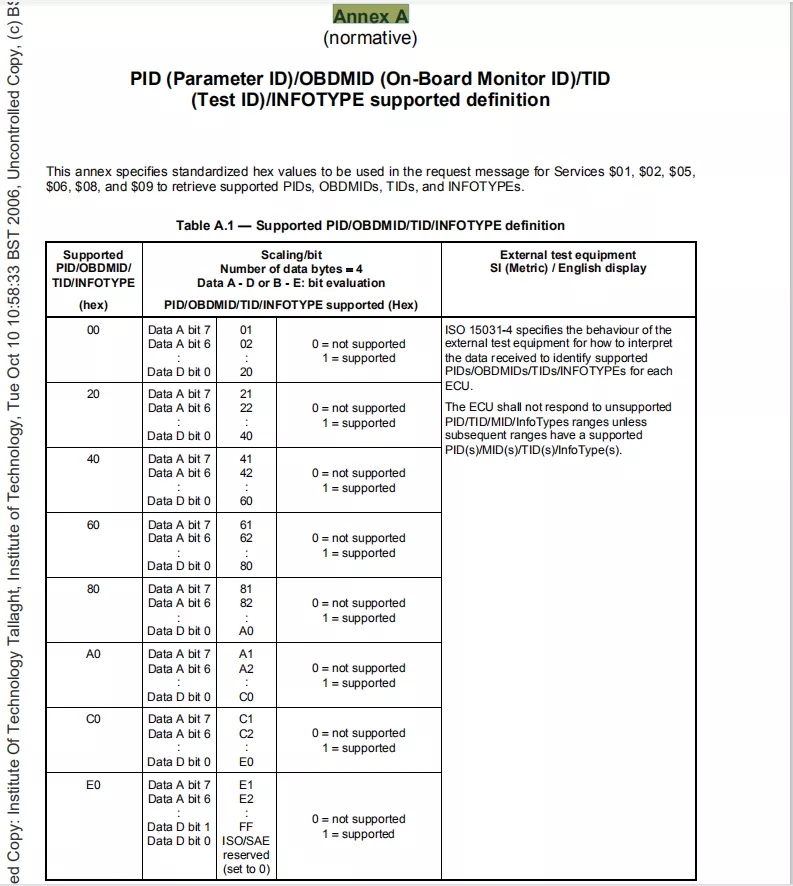 Supported PIDs Annex A.webp