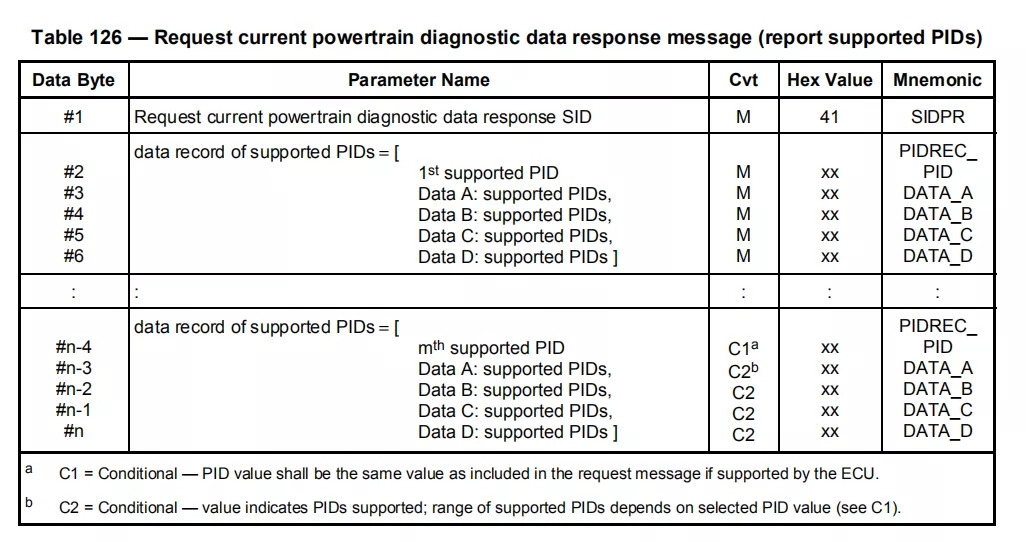 table126 request current powertrain data.webp