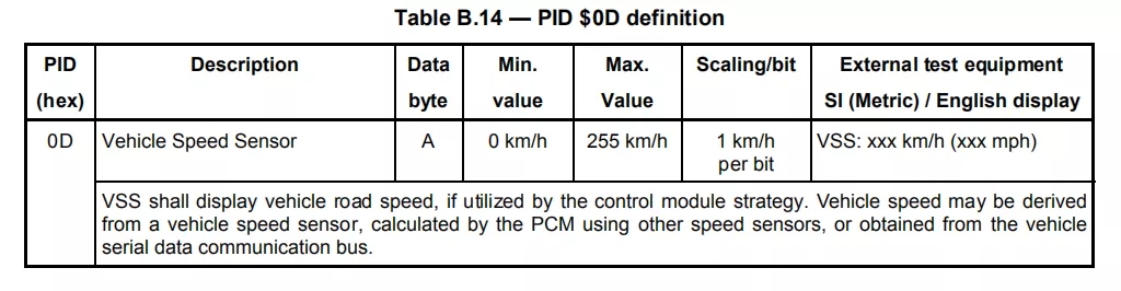 tableB14 PID0D definition.webp