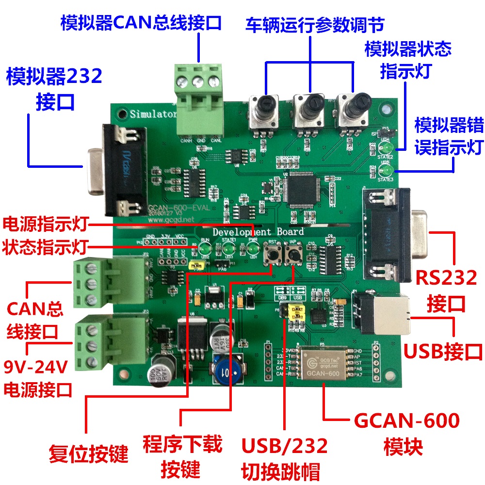 GCAN 600 EVAL V3