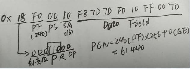 J1939 can data structure unpack 03