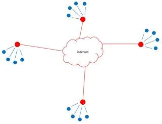cloud network internet