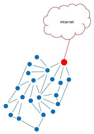 mesh network internet