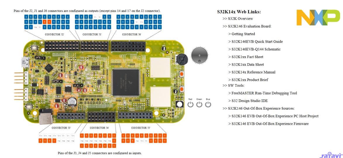 S32K146 FREEMASTER BOARD DESCRIPTION