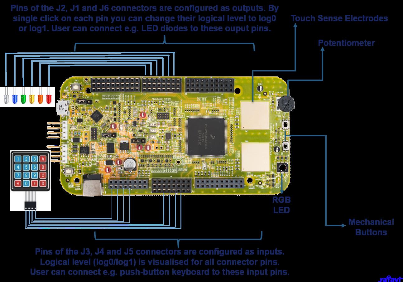 S32K146 FREEMASTER BOARD DESCRIPTION 2