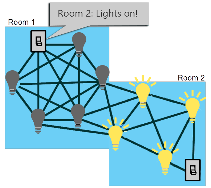 room lights on smart lightbulb