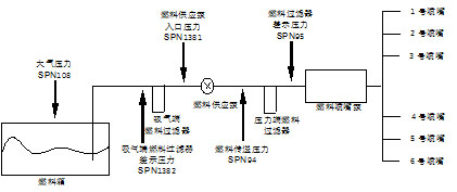 SAE J1939 71 Reviewed i16