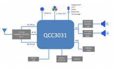 基于高通QCC3031 Class1之TWS蓝牙音箱设计方案