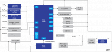 Renesas:IoT Sensor Board with Machine Learning &amp; Bluetooth® Low Energy